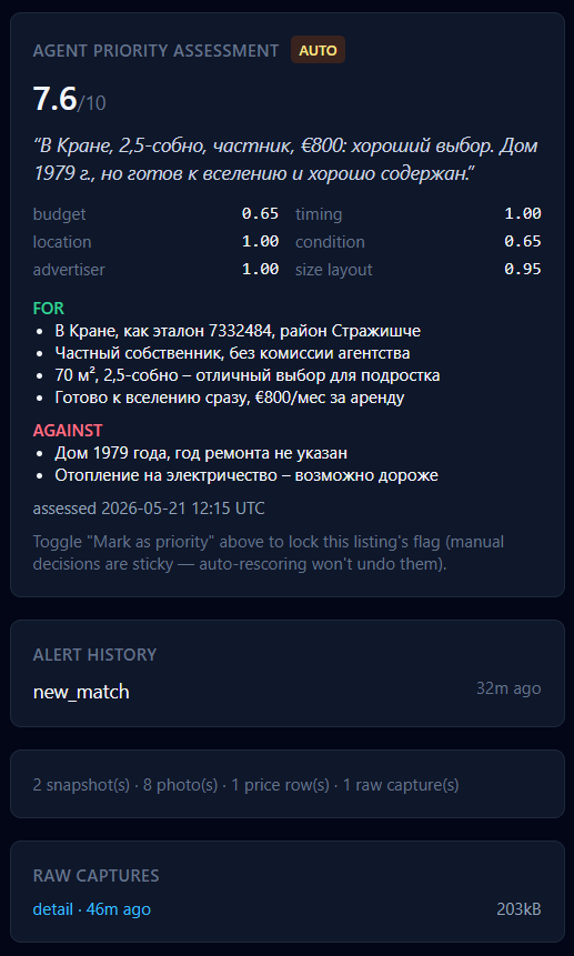 Agent priority assessment card — 7.6/10 score with per-axis fits (budget 0.65, timing 1.00, location 1.00, condition 0.65, advertiser 1.00, size_layout 0.95), Russian reasons for and against, AUTO badge, assessment timestamp, manual-override lock note.