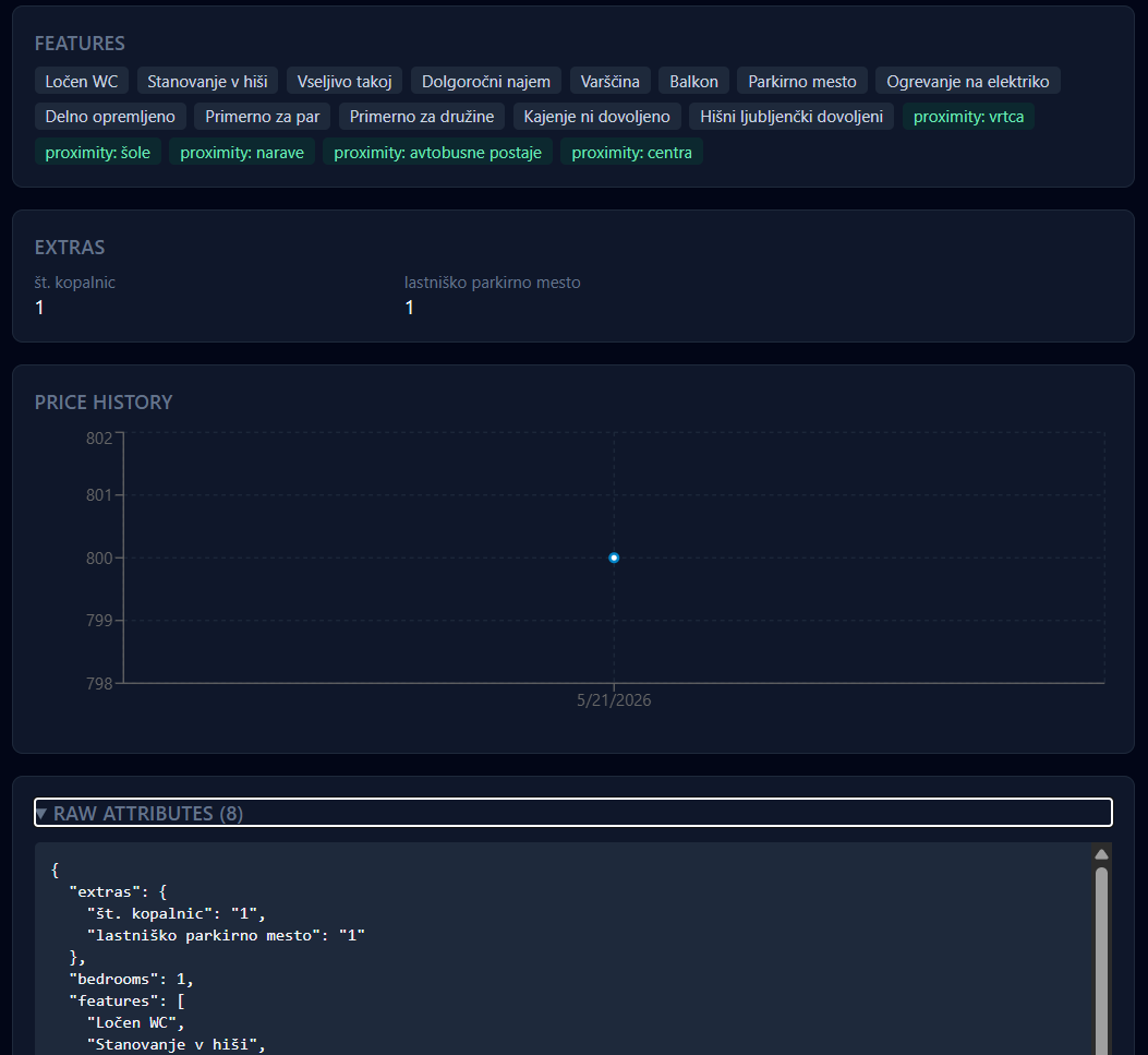 Listing detail page — extracted features as tag chips (Ločen WC, Stanovanje v hiši, Vseljivo takoj, Dolgoročni najem, Balkon, Parkirno mesto, proximity tags), extras box, price history chart with a single data point at €800 on 5/21/2026, and the raw attributes JSON dump at the bottom.